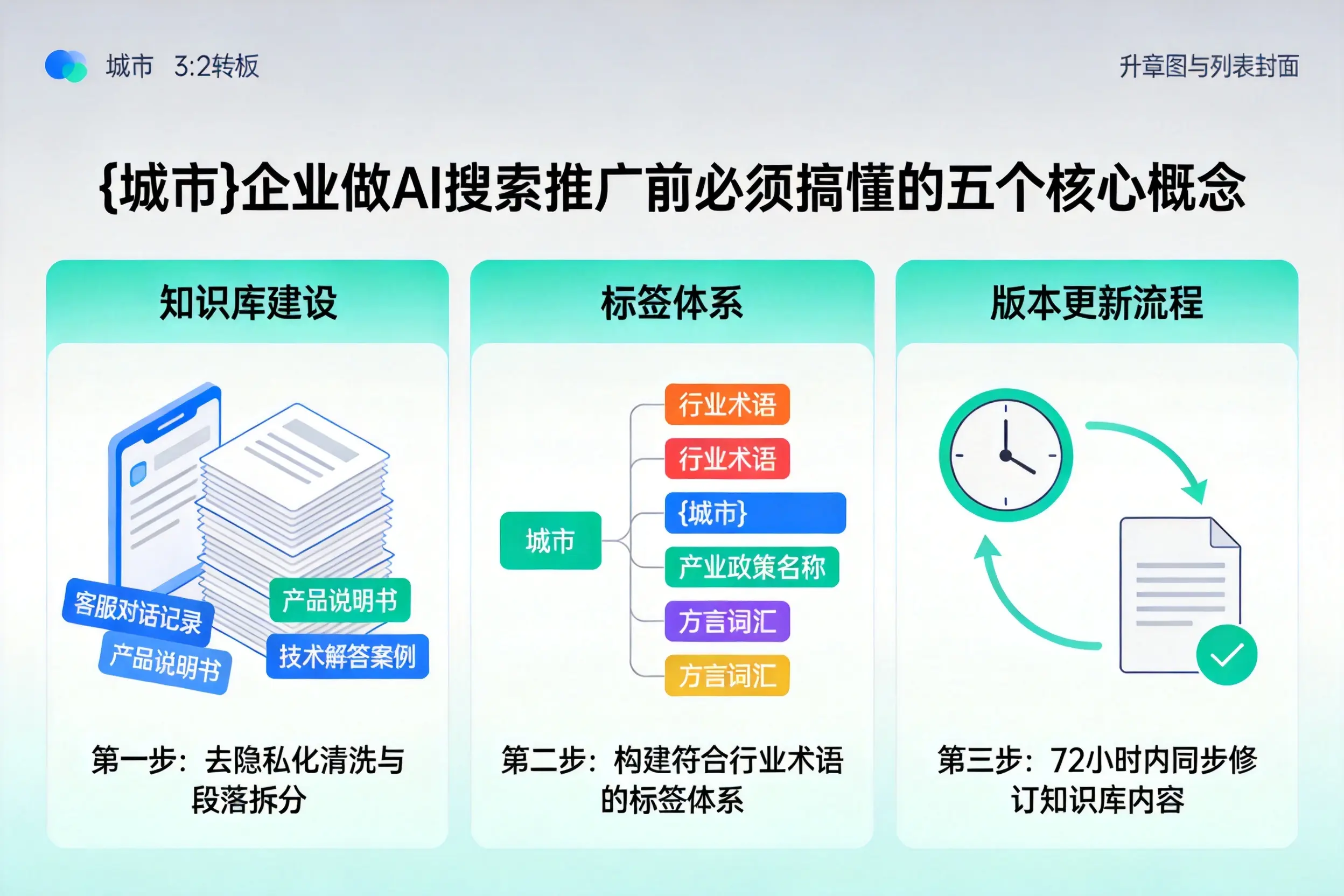 柴桑企业做AI搜索推广前必须搞懂的五个核心概念
